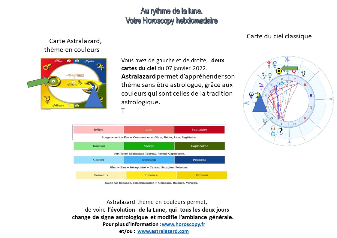 Votre semaine du 14 janvier 2022  au 20 janvier 2022