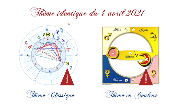 Astralazard un moyen de lire son thÃ¨me sans Ãªtre astrologue 